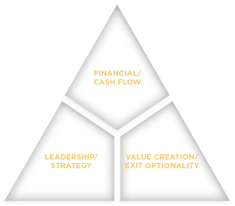 Three pillars of successful value creation Three pillars of successful value creation